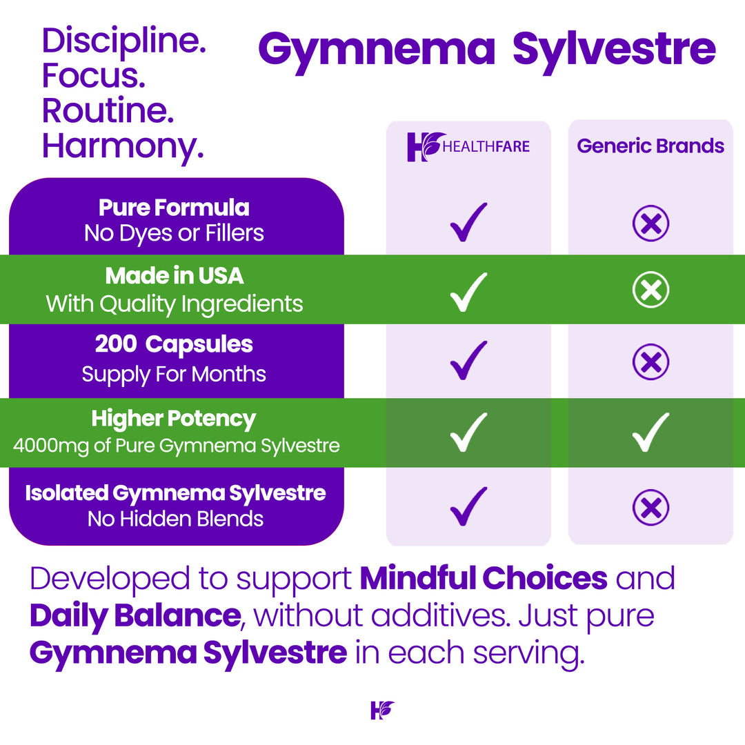 Gymnema Sylvestre - 4000mg  200 Capsules