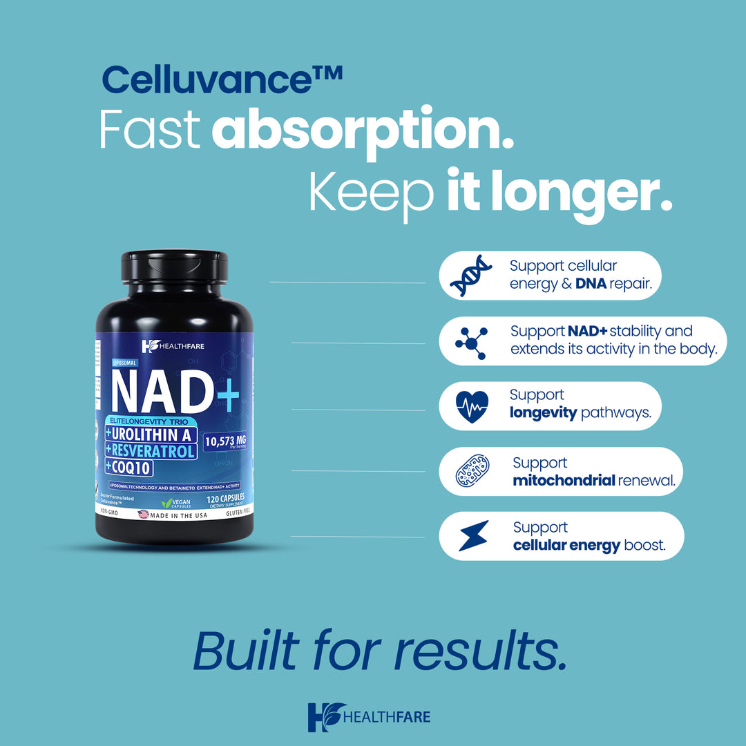 Celluvance NAD Supplement Blend 10,573mg 120 Capsules
